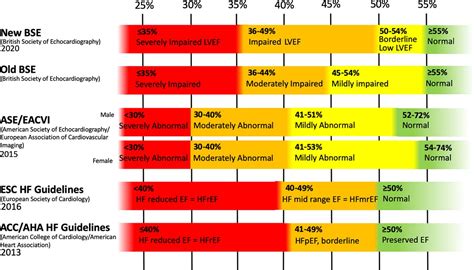 ef normal range